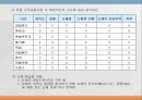 우리나라 육류산업과 육류조리의 이해.ppt 30페이지
