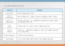 우리나라 육류산업과 육류조리의 이해.ppt 31페이지