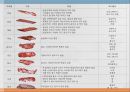 우리나라 육류산업과 육류조리의 이해.ppt 32페이지