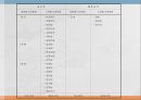 우리나라 육류산업과 육류조리의 이해.ppt 36페이지