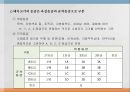 우리나라 육류산업과 육류조리의 이해.ppt 38페이지