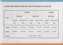 우리나라 육류산업과 육류조리의 이해.ppt 39페이지