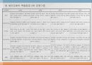 우리나라 육류산업과 육류조리의 이해.ppt 40페이지
