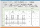 우리나라 육류산업과 육류조리의 이해.ppt 41페이지