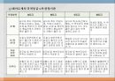 우리나라 육류산업과 육류조리의 이해.ppt 42페이지