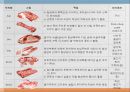 우리나라 육류산업과 육류조리의 이해.ppt 45페이지