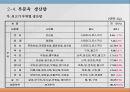우리나라 육류산업과 육류조리의 이해.ppt 46페이지