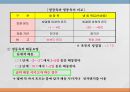 우리나라 육류산업과 육류조리의 이해.ppt 53페이지