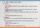 우리나라 육류산업과 육류조리의 이해.ppt 57페이지