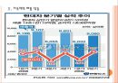[현대자동차] 현대차 경영전략과 위기극복방안.PPT자료 7페이지