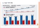 [현대자동차] 현대차 경영전략과 위기극복방안.PPT자료 11페이지
