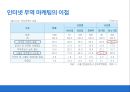 인터넷 무역마케팅의 성공전략과 향후 개선방향.PPT자료 24페이지