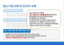 인터넷 무역마케팅의 성공전략과 향후 개선방향.PPT자료 30페이지