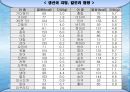 어패류(魚貝類 )의 조리[Fish and Shellfishehs Cook].ppt 9페이지