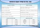 어패류(魚貝類 )의 조리[Fish and Shellfishehs Cook].ppt 13페이지