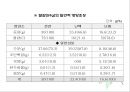 난류(Egg/卵類)의 조리원리(달걀류의 조리).ppt 6페이지