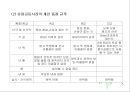 난류(Egg/卵類)의 조리원리(달걀류의 조리).ppt 9페이지