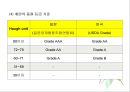난류(Egg/卵類)의 조리원리(달걀류의 조리).ppt 11페이지