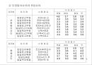 난류(Egg/卵類)의 조리원리(달걀류의 조리).ppt 25페이지
