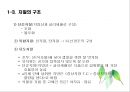 유지류(Fat and Oils/油脂類)의 조리원리.ppt 7페이지