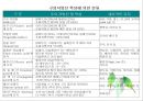 유지류(Fat and Oils/油脂類)의 조리원리.ppt 11페이지