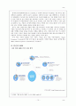 [공학기술] DMB(Digital Multimedia Broadcasting/디지털멀티미디어방송) 10페이지