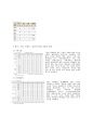 PISA [Programme for International Student Assessment]  4페이지