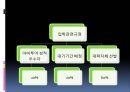 각 국의 대학입시 제도 30페이지
