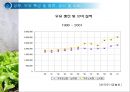 우유 및 유제품의 조리원리(Milk Cook).ppt 12페이지