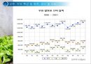 우유 및 유제품의 조리원리(Milk Cook).ppt 13페이지