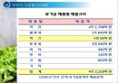 우유 및 유제품의 조리원리(Milk Cook).ppt 48페이지