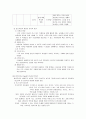 교육의 심리학적 기초에 관하여 조사  20페이지