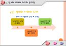 지식정보화와 평생학습.ppt 5페이지