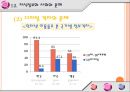 지식정보화와 평생학습.ppt 15페이지