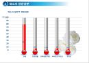 채소 및 과일류(Vegetable & Fruit)의 조리.ppt 6페이지