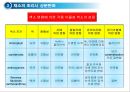 채소 및 과일류(Vegetable & Fruit)의 조리.ppt 17페이지