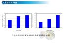 채소 및 과일류(Vegetable & Fruit)의 조리.ppt 27페이지