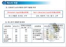 채소 및 과일류(Vegetable & Fruit)의 조리.ppt 28페이지