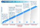 채소 및 과일류(Vegetable & Fruit)의 조리.ppt 32페이지