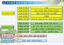 조미료와 향신료의 조리원리(Seasoning agent & Spice Cook).ppt 4페이지
