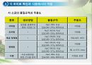 조미료와 향신료의 조리원리(Seasoning agent & Spice Cook).ppt 9페이지