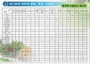 조미료와 향신료의 조리원리(Seasoning agent & Spice Cook).ppt 29페이지