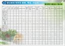 조미료와 향신료의 조리원리(Seasoning agent & Spice Cook).ppt 30페이지