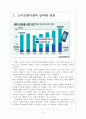 [스마트폰(Smart Phone)] 스마트폰시장에 대한 분석과 삼성전자의 진출전략 보고서 3페이지