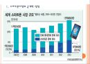 [스마트폰(Smart Phone)] 스마트폰시장에 대한 분석과 삼성전자의 진출전략.PPT자료 3페이지