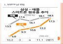 [스마트폰(Smart Phone)] 스마트폰시장에 대한 분석과 삼성전자의 진출전략.PPT자료 7페이지