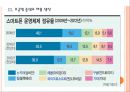 [스마트폰(Smart Phone)] 스마트폰시장에 대한 분석과 삼성전자의 진출전략.PPT자료 11페이지