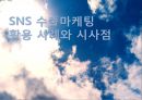 SNS(Social Network Service) 수출마케팅 활용 사례와 시사점.PPT자료 1페이지