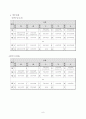 [평생교육프로그램개발론] 학점은행제를 통한 춘천시 관광물적 및 인적자원 개발 9페이지