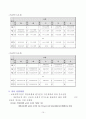 [평생교육프로그램개발론] 학점은행제를 통한 춘천시 관광물적 및 인적자원 개발 10페이지